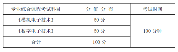 2022年湖南信息学院专升本《自动化》专业课程考试大纲