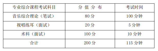 2022年湖南信息学院专升本《音乐表演》专业课程考试大纲