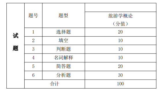 2022年湖南信息学院专升本《旅游管理》专业课程考试大纲