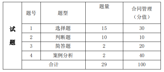 2022年湖南信息学院专升本工程造价专业《合同管理》课程考试大纲