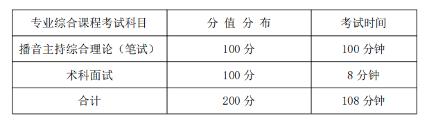 2022年湖南信息学院专升本《播音与主持艺术》专业课程考试大纲