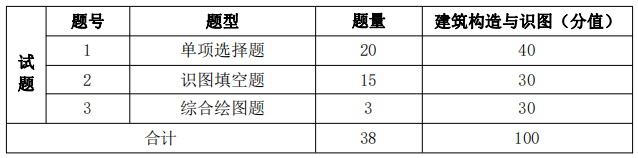 2022年湖南信息学院专升本工程造价专业《建筑构造与识图》课程考试大纲