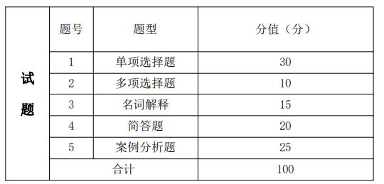 2022年湖南信息学院专升本电子商务专业《电子商务理论与实务》课程考试大纲