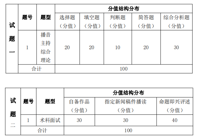 2022年湖南信息学院专升本《播音与主持艺术》专业课程考试大纲