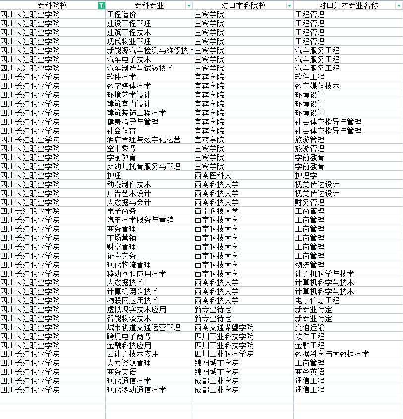 2022年四川長(zhǎng)江職業(yè)學(xué)院專升本對(duì)口學(xué)校及專業(yè)