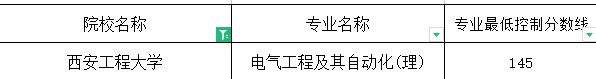 2019年西安工程大学专升本分数线