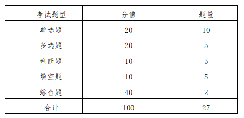 2022年湘潭理工学院专升本《计算机基础》考试大纲