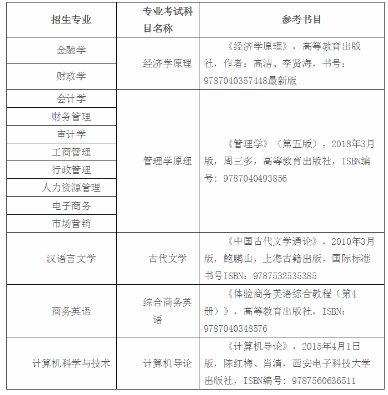 2020年贵州黔南经济学院专升本专业课考试科目及参考书目介绍