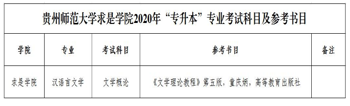 2020年贵州师范大学求是学院专升本专业课考试科目