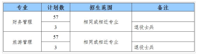 2019年安徽师范大学皖江学院普通专升本招生章程