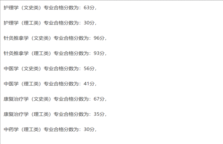 貴州中醫(yī)藥大學(xué)專升本專業(yè)合格分?jǐn)?shù)線