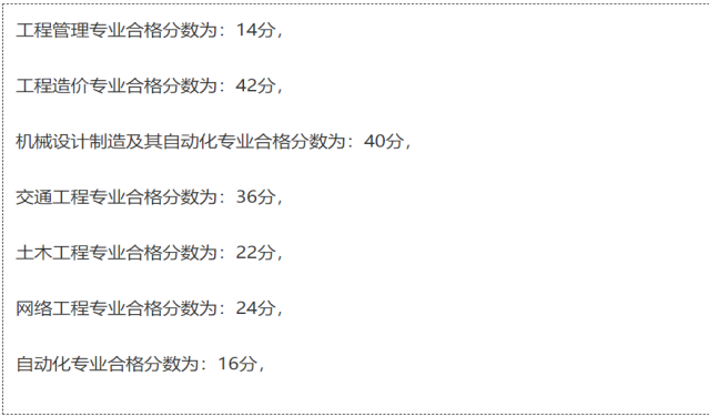 貴州理工學(xué)院專升本專業(yè)合格分?jǐn)?shù)線