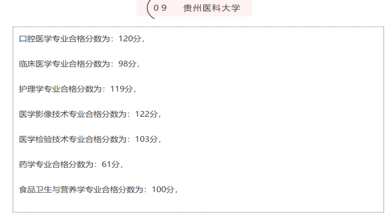 贵州医科大学专升本专业合格分数线