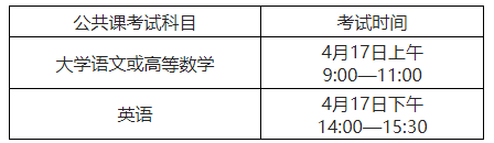 2021年合肥学院普通高校专升本招生简章