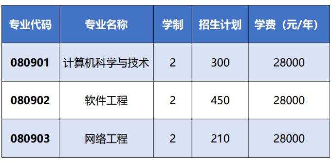 2021年大連東軟信息學(xué)院專升本招生計(jì)劃一覽