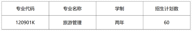 2021年大連財(cái)經(jīng)學(xué)院專升本招生計(jì)劃發(fā)布!