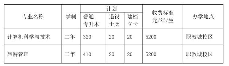 2022年鞍山師范學(xué)院專升本招生計(jì)劃