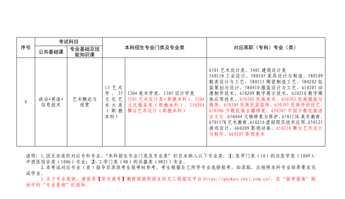 2023年江西省普通高校专升本考试对应专业（类）指导目录修订通知公布！