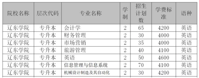 2019年遼東學院專升本招生計劃表一覽