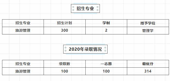 2021年辽宁对外经贸学院专升本招生简章