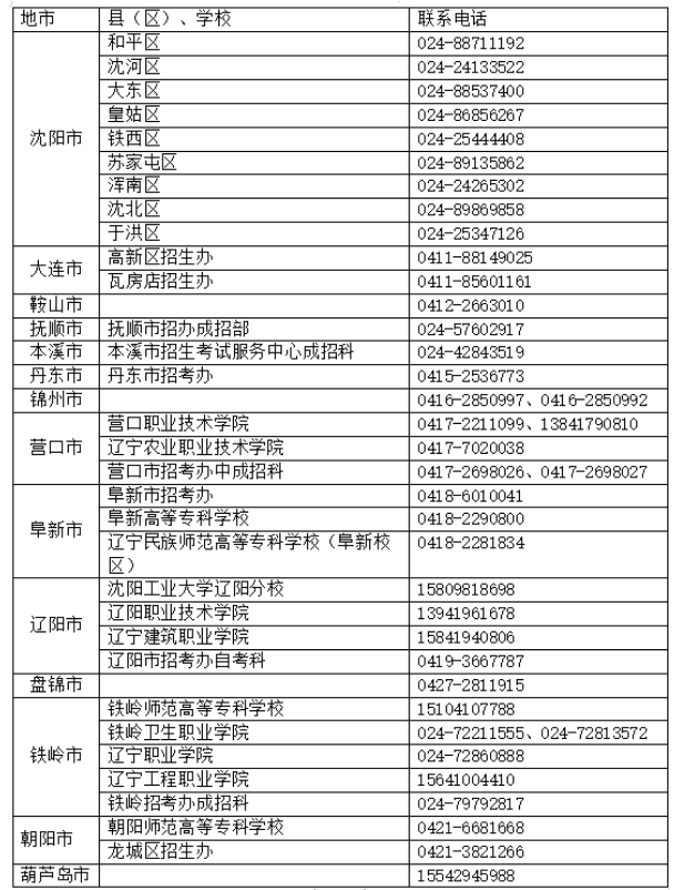 2022年辽宁科技大学专升本志愿填报指南