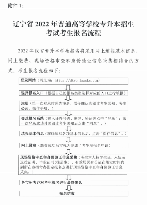 2022年辽宁理工职业大学专升本招生考试报名通知！