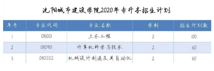 2020年沈阳城市建设学院专升本招生简章