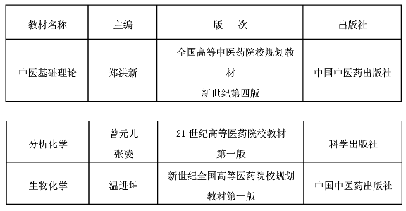 2020年湖南中医药大学专升本招生简章