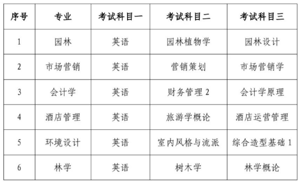 2021年中南林業(yè)科技大學(xué)專升本方案發(fā)布！