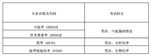 2020年湖南中医药大学专升本招生简章