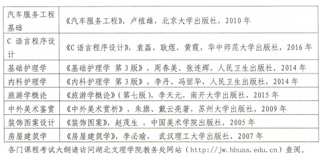 2020年湖南文理学院专升本招生简章