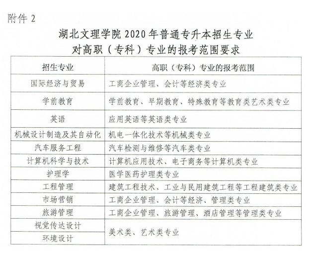 2020年湖南文理学院专升本招生简章