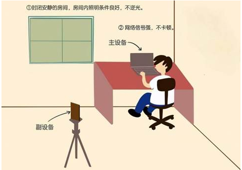 2022年湖南第一师范学院专升本考试职业技能综合测试指南（考生版）