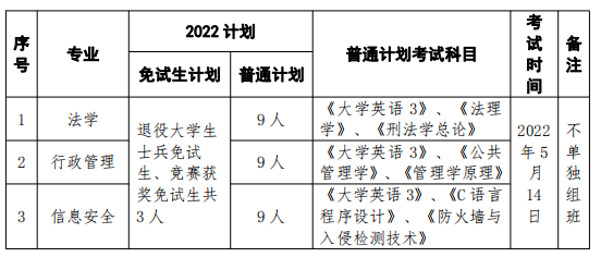 2022年湖南警察学院专升本考试招生专业及招生计划
