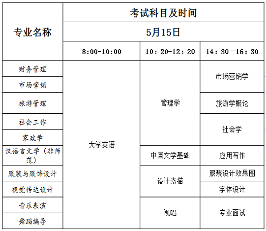 2021年湖南女子学院专升本工作实施方案