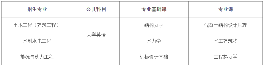 2021年长沙理工大学城南学院专升本招生简章