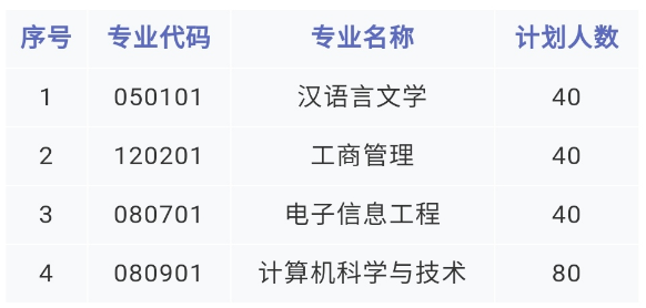 2021年湘潭理工学院专升本考试招生工作方案发布！