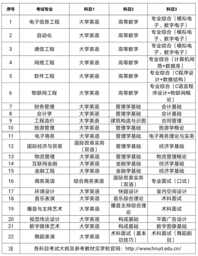 2021年湖南信息学院专升本招生简章