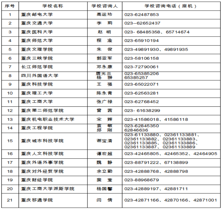 2022年重慶電子工程職業(yè)學(xué)院專升本志愿填報通知