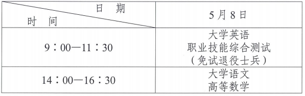 2022年陕西交通职业技术学院专升本报名工作安排