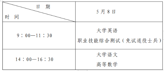 2022年商洛職業(yè)技術(shù)學(xué)院專升本考試報名通知