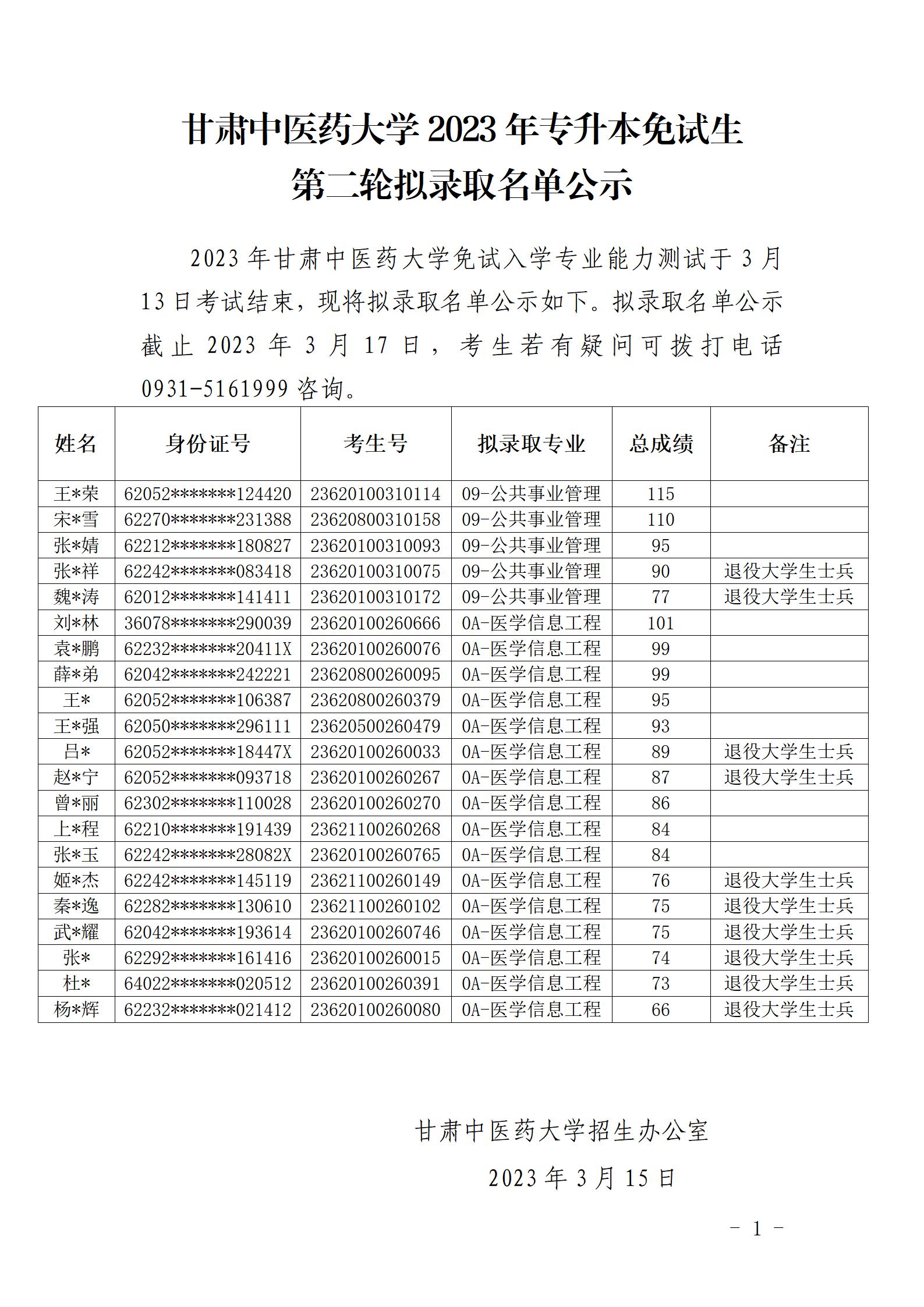 2023年甘肃中医药大学专升本免试生第二轮拟录取名单