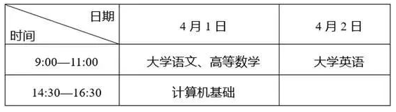 2023年重庆三峡职业学院专升本考试通知