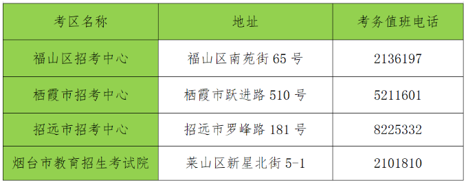 2023年山东省烟台市专升本考试温馨提示！