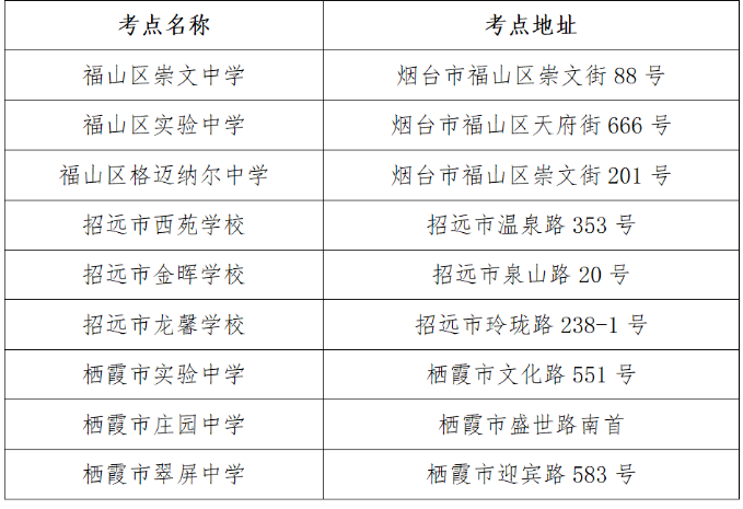 2023年山東省煙臺(tái)市專升本考試溫馨提示！