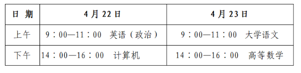 2023年山東省濱州市專升本招生考試溫馨提醒！