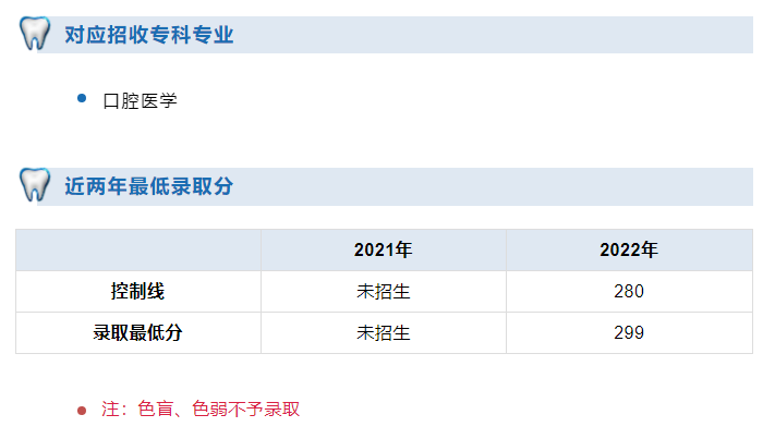 2023年昆明医科大学海源学院专升本口腔医学专业简介