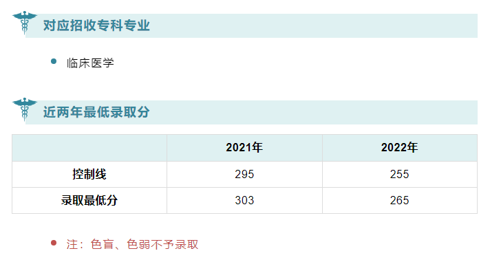 2023年昆明醫(yī)科大學(xué)海源學(xué)院專升本臨床醫(yī)學(xué)專業(yè)簡介