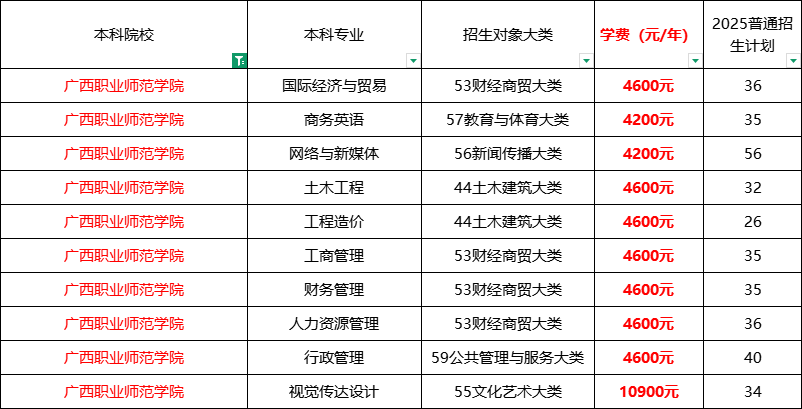 2025年广西职业师范学院专升本招生计划公布！500人